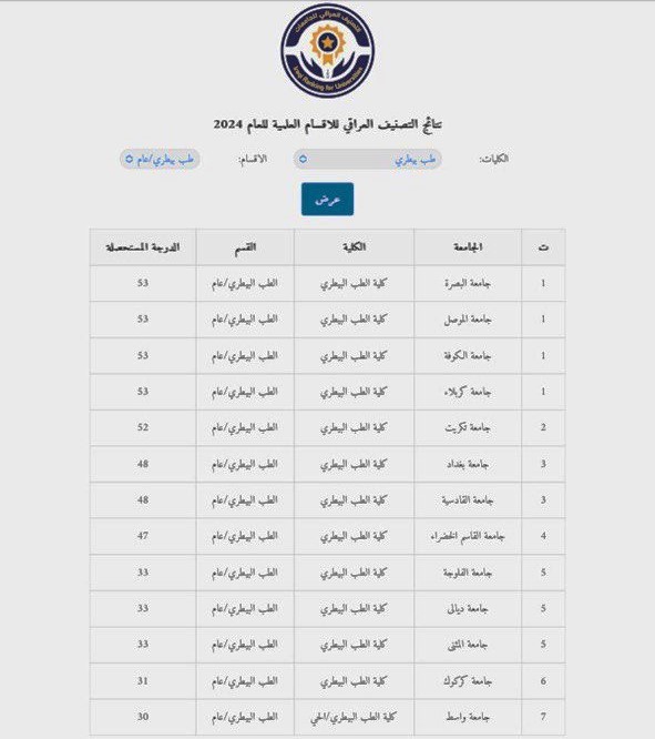 كلية الطب البيطري جامعة تكريت اتلتصنيف العراقي للجامعات