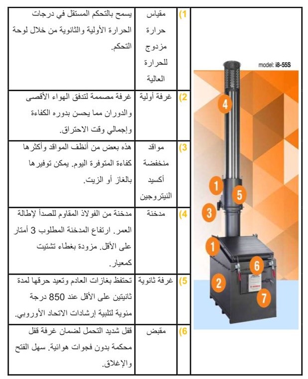 المحرقة جدول