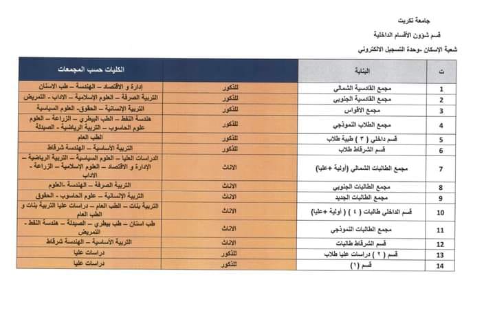 خريطة الاقسام الداخلية