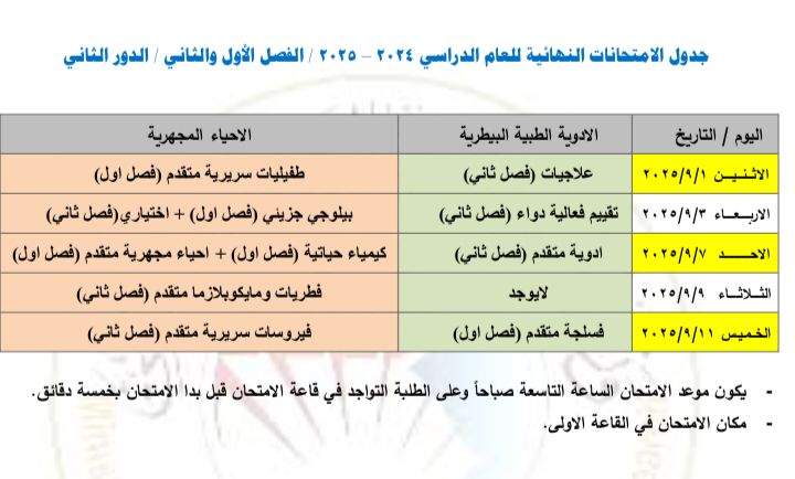 جدول الدور الثاني الدراسات العليا 2025